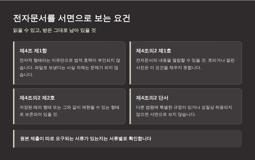 전자문서를 서면으로 보는 요건 정리