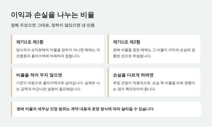 이익과 손실의 분배 비율 기준 정리