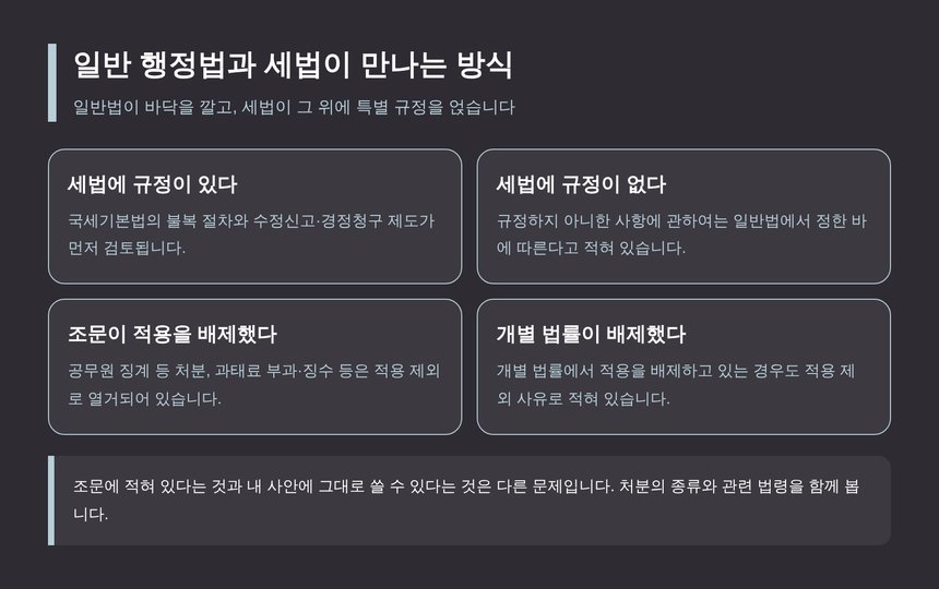 일반 행정법과 세법이 만나는 방식 정리