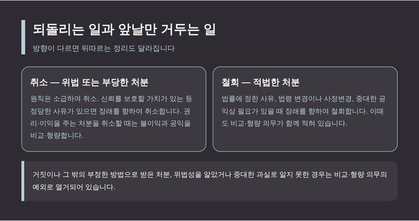 처분의 취소와 철회가 효력에서 갈리는 지점