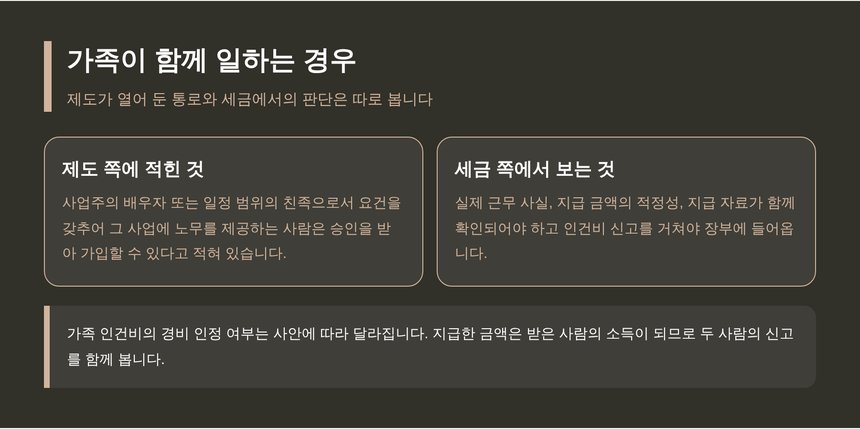 가족이 함께 일하는 경우의 제도와 인건비 판단