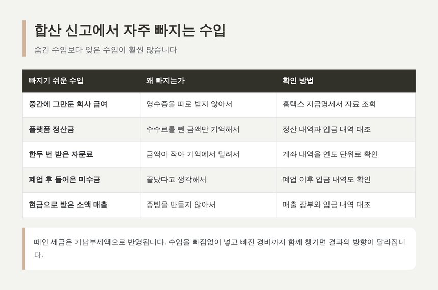합산 신고에서 자주 빠지는 수입 다섯 가지