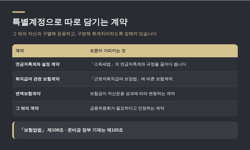 특별계정으로 따로 담기는 계약 — 연금저축계좌·퇴직급여 보험계약