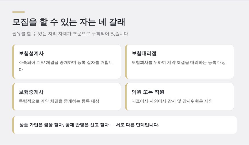 모집을 할 수 있는 자 네 갈래 — 설계사·대리점·중개사·임직원