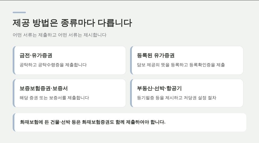 담보 제공 방법 — 공탁·등록·제출·저당권 설정