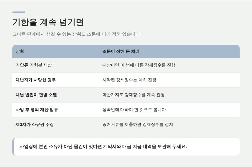 가압류 재산, 상속, 제3자 소유권 주장 시의 처리