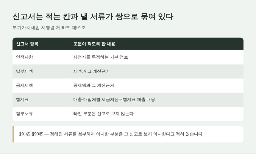 신고서 기재사항과 첨부서류