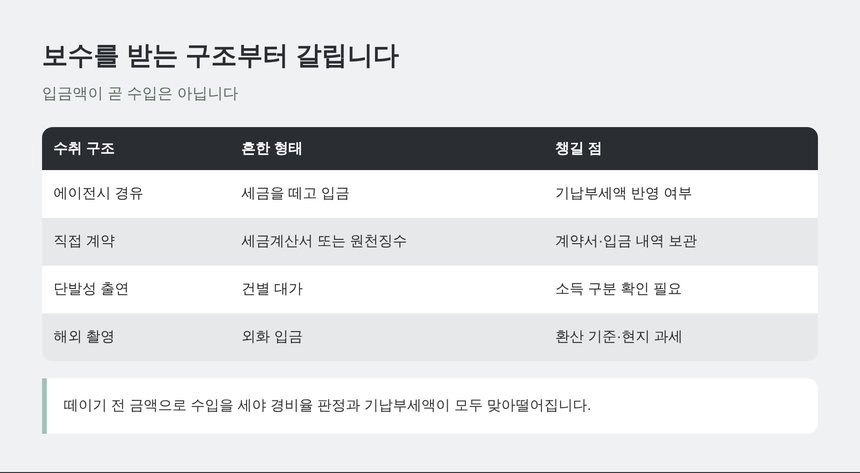 보수를 받는 구조별 확인 사항