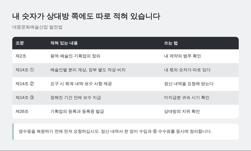 대중문화예술산업 발전법 - 회계 내역 제공 조문