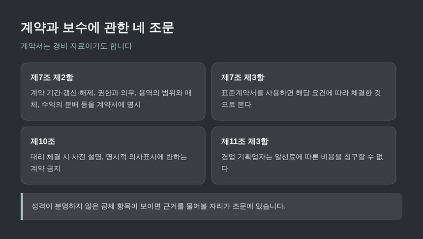 계약과 보수에 관한 네 조문