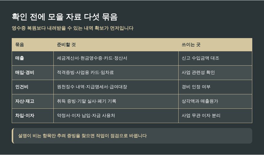 성실신고확인 전에 모을 자료 다섯 묶음 정리표
