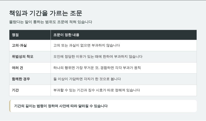 강북 종소세 세금상담에서 짚는 책임과 기간의 기준