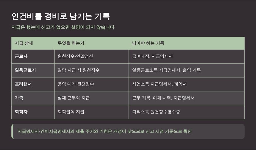 인건비를 경비로 남기기 위해 필요한 신고 기록 정리표