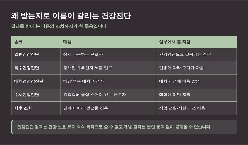일반·특수·배치전·수시 건강진단의 대상과 실무 지점