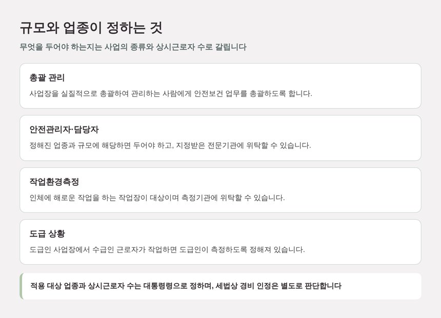포천 종소세 신고대행 기준으로 본 규모와 업종별 의무