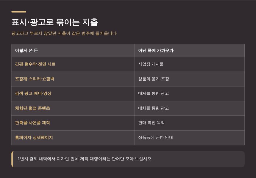 전주 종소세 세금상담에서 짚는 표시·광고로 묶이는 지출 목록