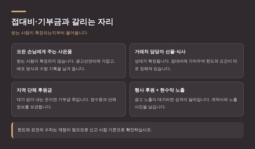 접대비·기부금과 광고선전비가 갈리는 네 가지 상황