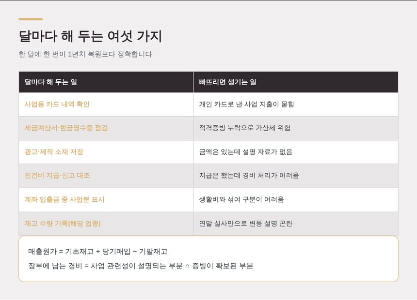 달마다 해 두면 5월이 편해지는 여섯 가지 장부 정리