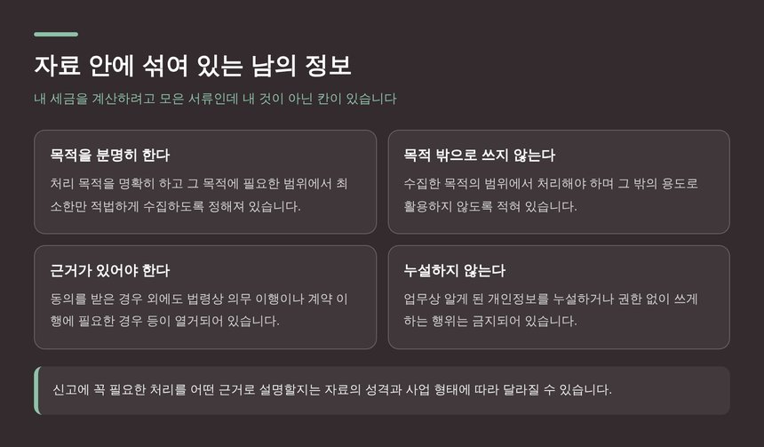 청주 종소세 신고대행 자료에 섞여 있는 개인정보 처리 원칙