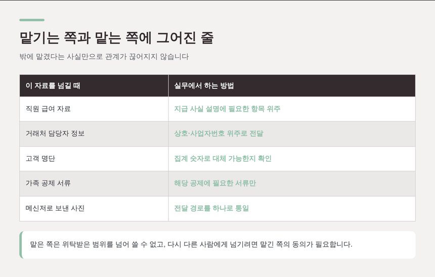 자료를 맡기는 쪽과 맡는 쪽에 각각 그어진 줄