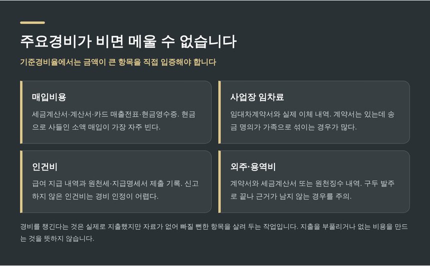 주요경비 증빙 — 매입비용·사업장 임차료·인건비·외주비에 남겨 둘 자료
