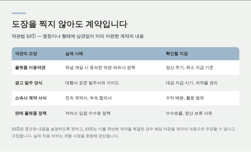 도장을 찍지 않아도 계약입니다 — 약관법 제2조의 약관 정의