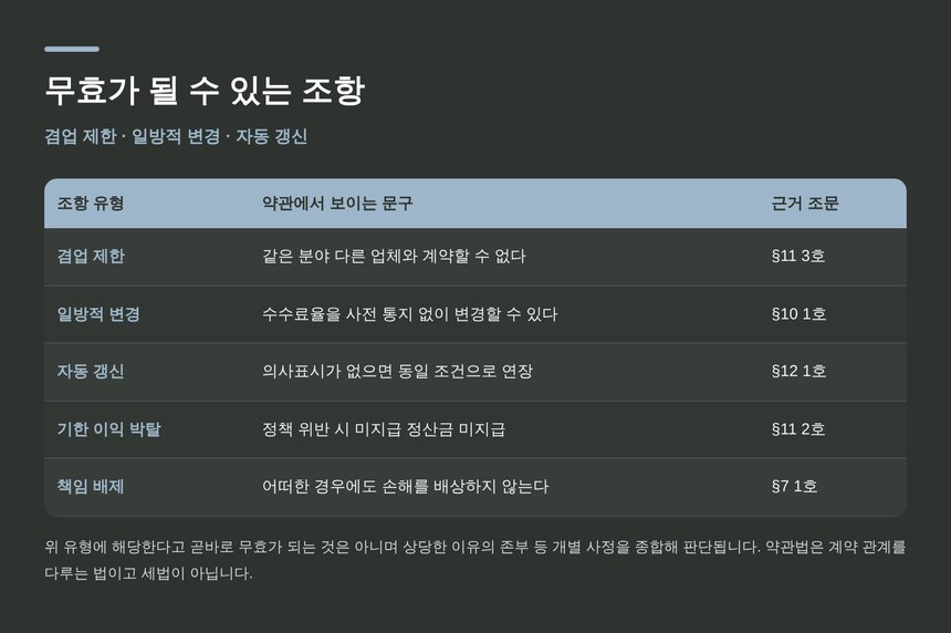 무효가 될 수 있는 조항 — 인플루언서 종소세 세금상담에서 확인하는 겸업 제한과 자동 갱신