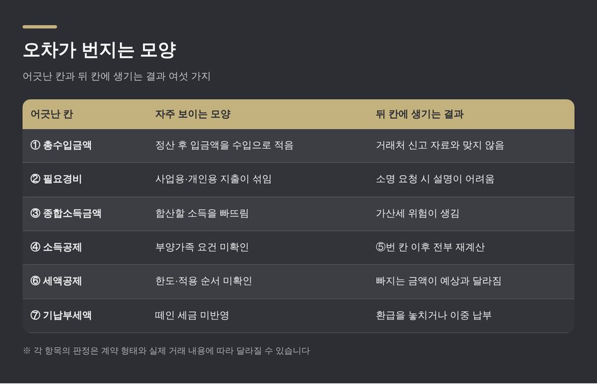강릉 종소세 세무사가 짚는 계산 오차가 번지는 모양 여섯 가지