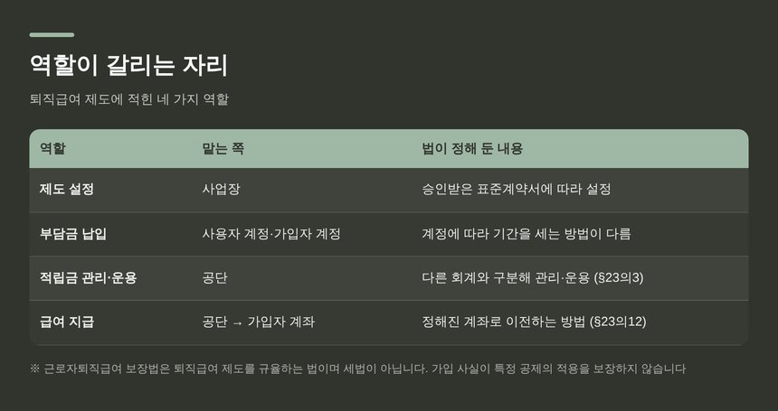 송파 종소세 신고대행이 짚는 퇴직급여 제도의 네 가지 역할