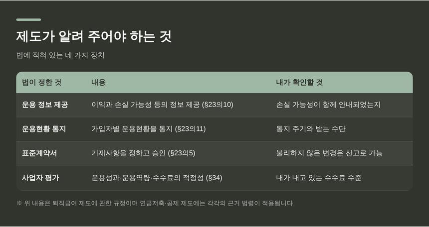 법이 정한 가입자 정보 제공 장치 네 가지