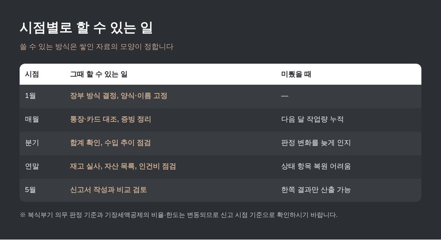 동작 종소세 신고대행 준비 시점별 점검표