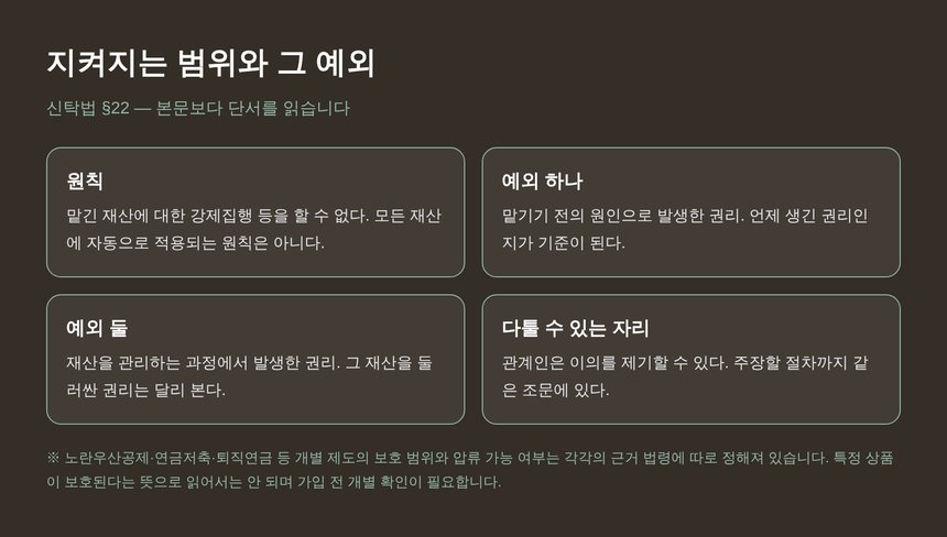 지켜지는 범위와 예외가 함께 적힌 조문 구조
