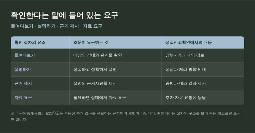 확인한다는 말에 들어 있는 네 가지 요구 정리