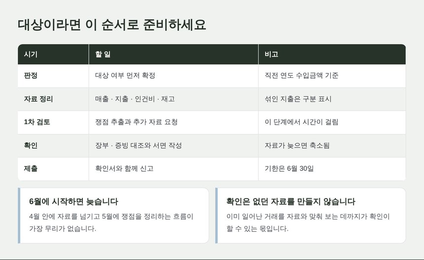 판교 종소세 세금상담 성실신고확인 준비 순서