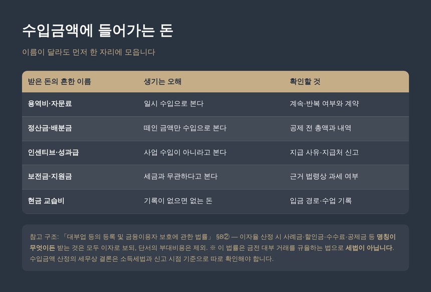 수입금액에 들어가는 돈 - 이름이 달라도 먼저 한 자리에 모으는 구조