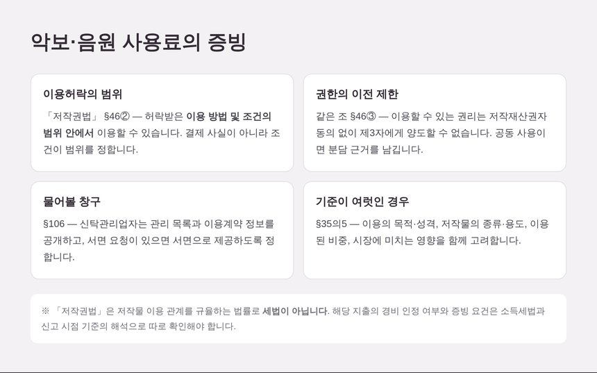 악보와 음원 사용료의 증빙 방법과 이용허락 범위 정리