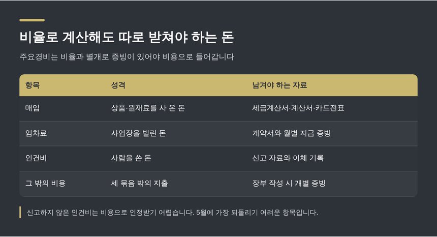 주요경비인 매입·임차료·인건비의 성격과 남겨야 하는 자료