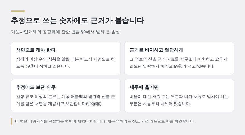 추정으로 쓰는 숫자에도 산출 근거가 필요한 이유
