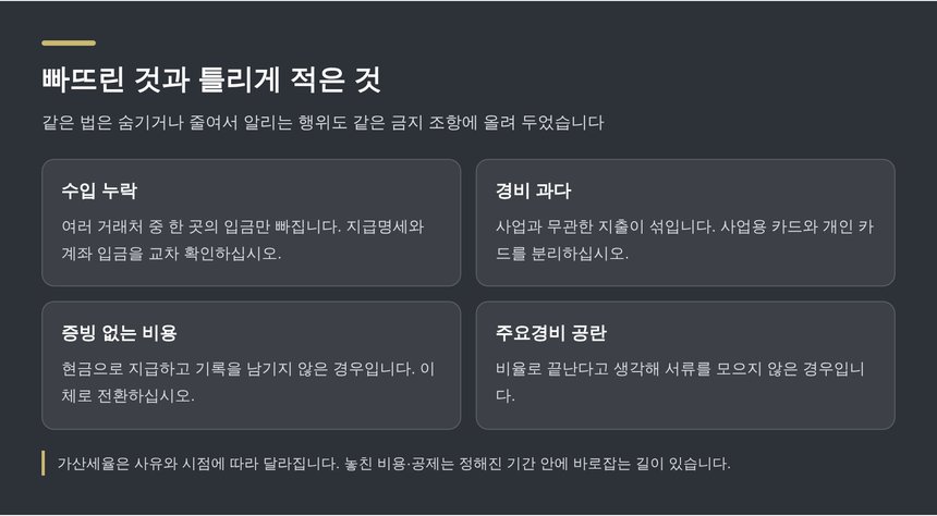 수입 누락과 경비 과다 등 신고에서 자주 생기는 어긋남