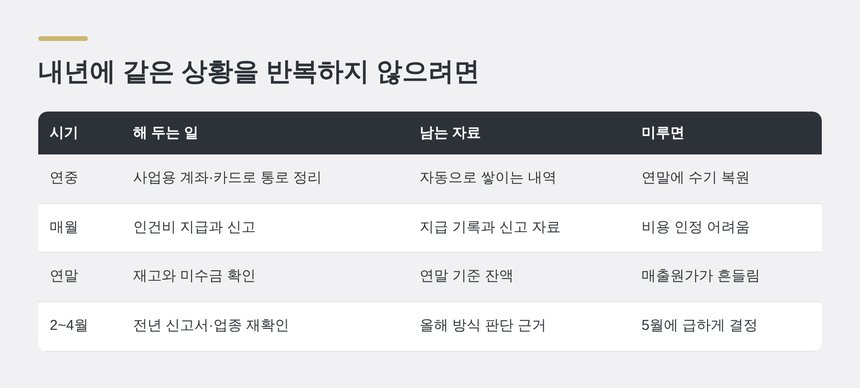과천 종소세 신고대행 전에 연중으로 해 두면 좋은 일 정리
