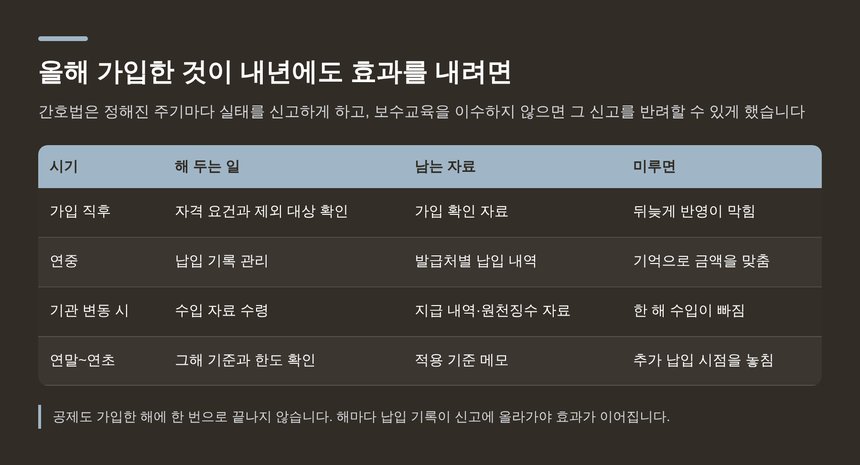 가입 이후 유지와 자료 관리를 시기별로 정리한 표