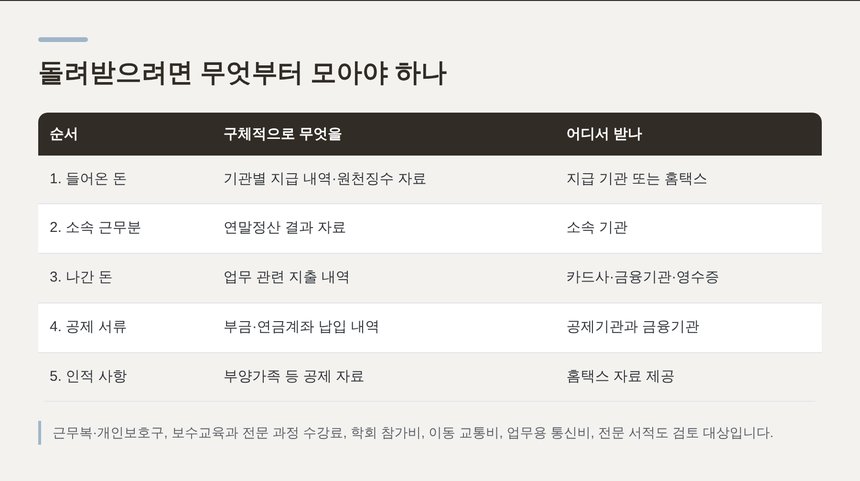 간호사 프리랜서 종소세 환급을 위해 모아야 하는 자료 순서