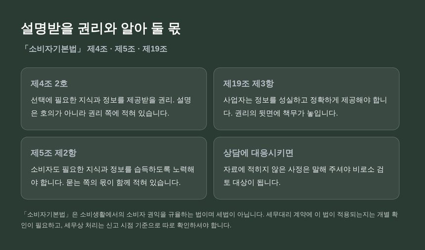 소비자기본법이 보여 주는 설명받을 권리와 알아 둘 몫