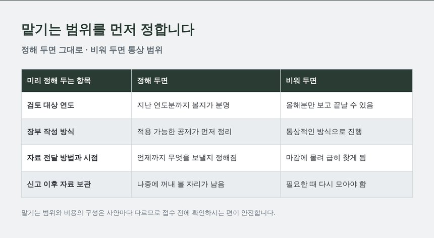 맡기는 범위를 미리 정해 두면 달라지는 것 정리표
