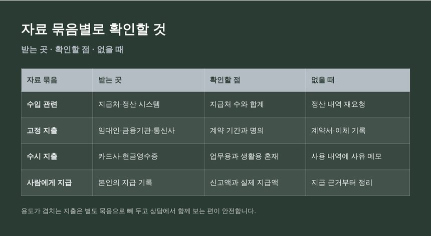 여주 종소세 신고대행 상담 전 자료 묶음별 확인표