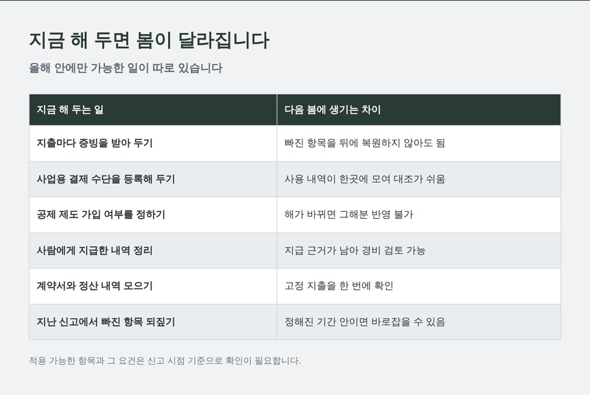 지금 해 두면 다음 봄이 달라지는 일 정리표