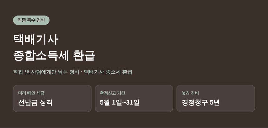 택배기사 종합소득세 환급 — 직접 낸 사람에게만 남는 경비