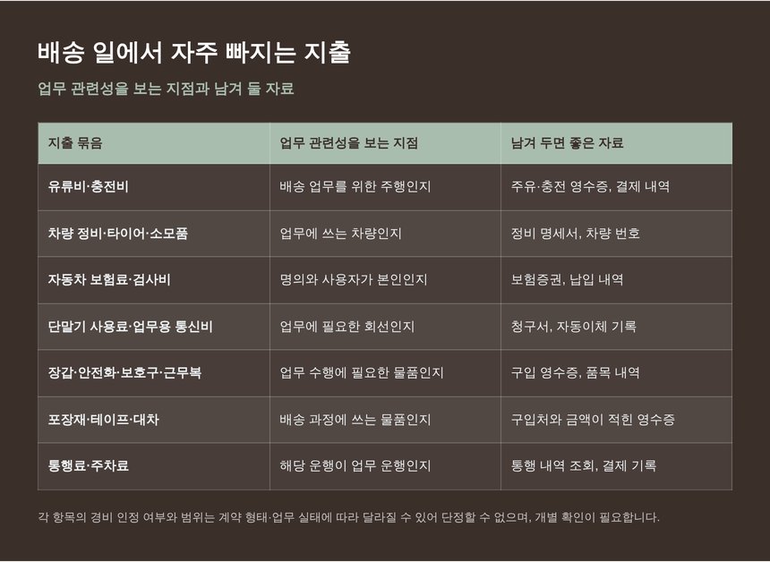 배송 일에서 자주 빠지는 지출 묶음과 남겨 둘 증빙 자료