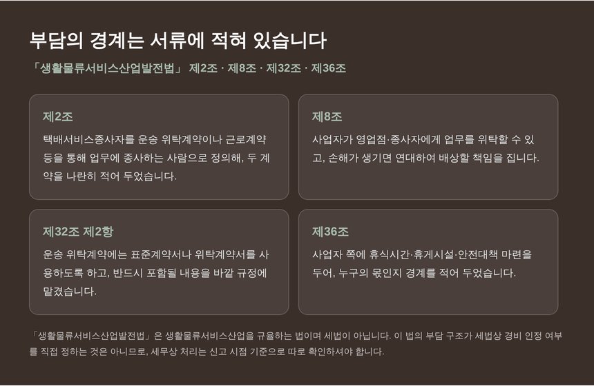 생활물류서비스산업발전법이 정해 둔 부담의 경계