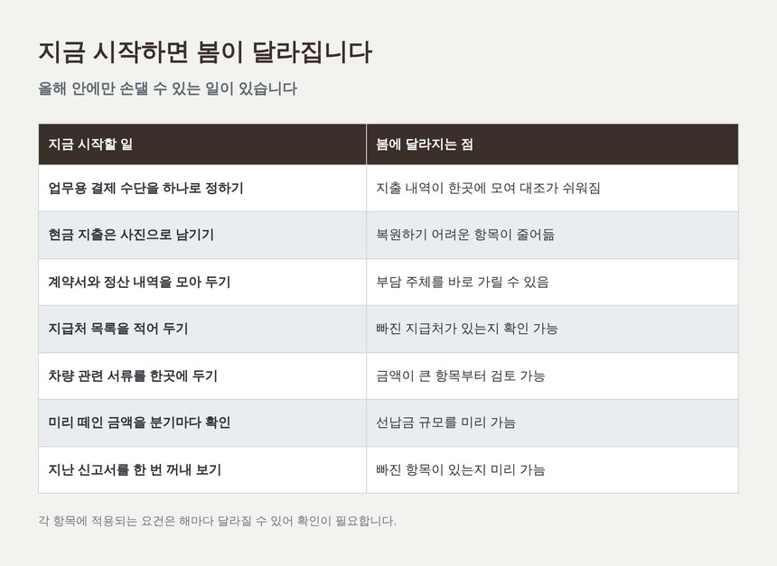 택배기사 종소세 환급을 위해 지금 시작할 일 정리표
